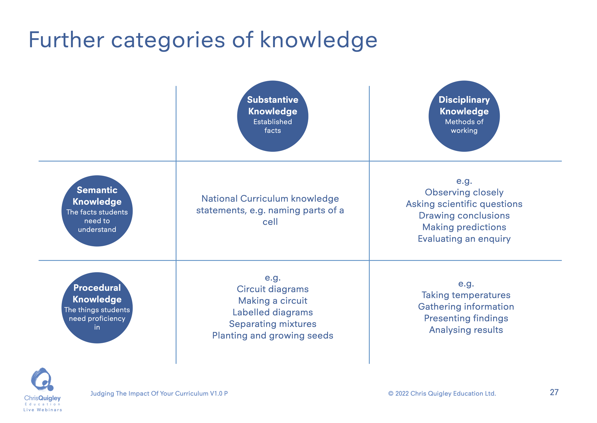 Disciplinary And Substantive Knowledge Blog Chris Quigley Education 