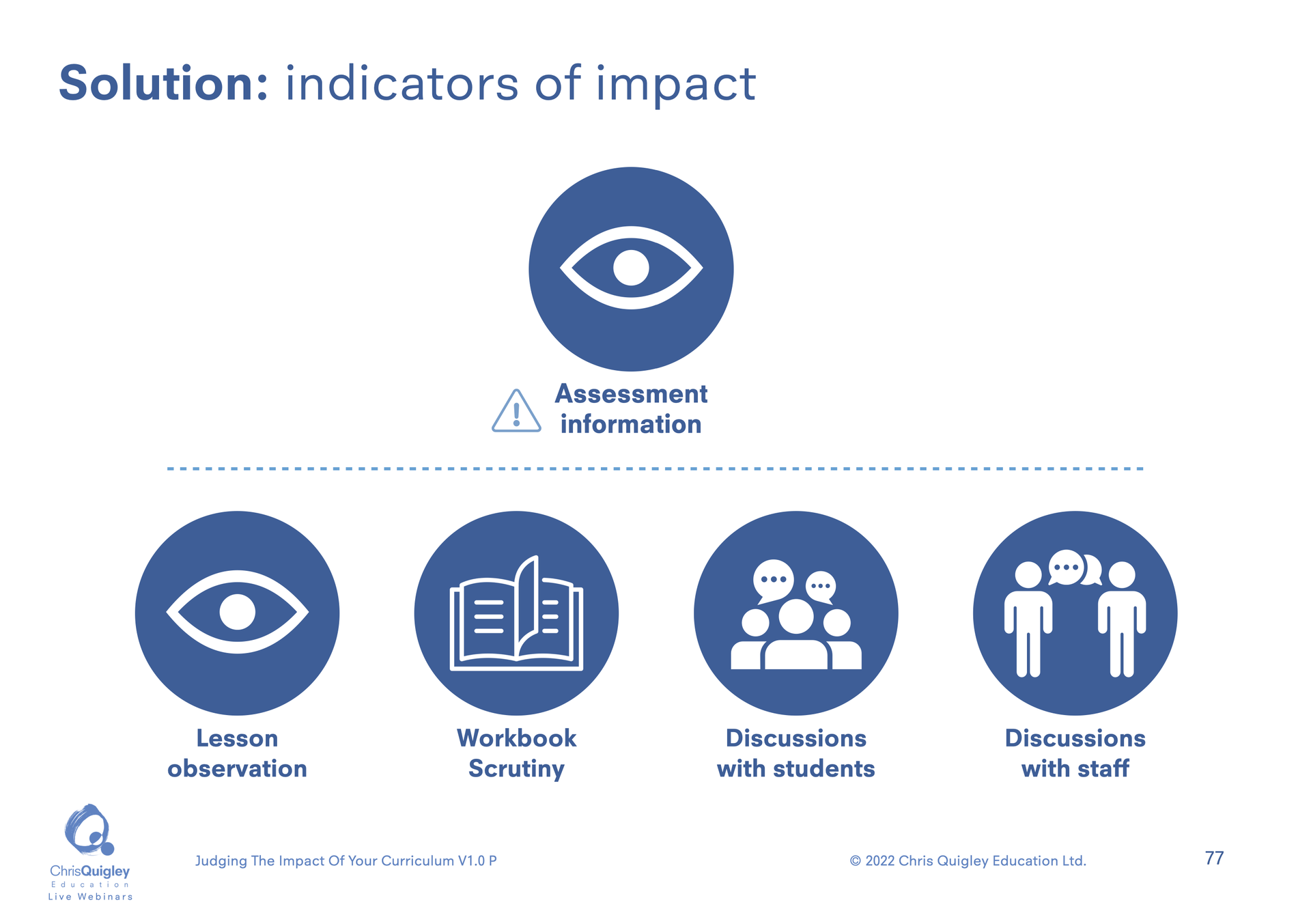 indicators-of-learning