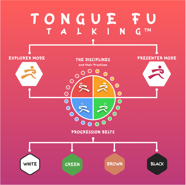 TongueFu Infographic